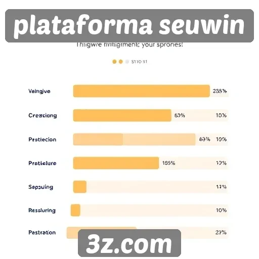 Estudo sobre o suporte ao cliente na plataforma seuwin